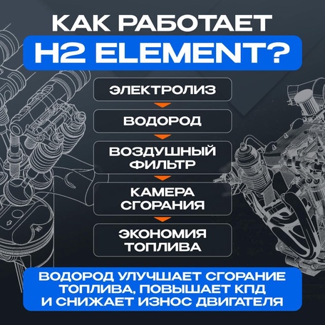 Как это работает?
